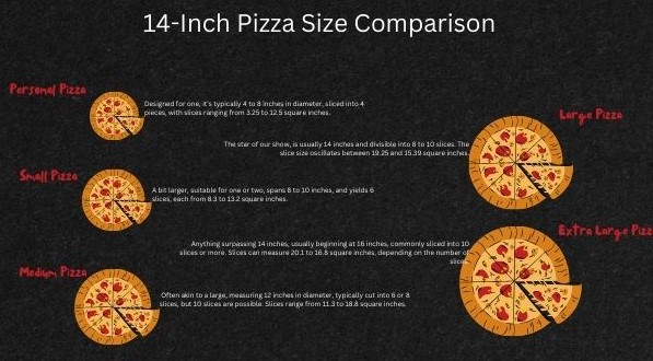 14-inch Pizza size Comparison